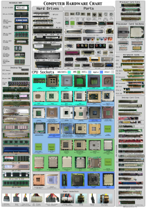 Computer_hardware_poster_1_7_by_Sonic840