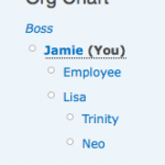 HTML output Org Chart