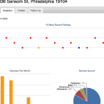 Social Storefront - Analytics (Highcharts)